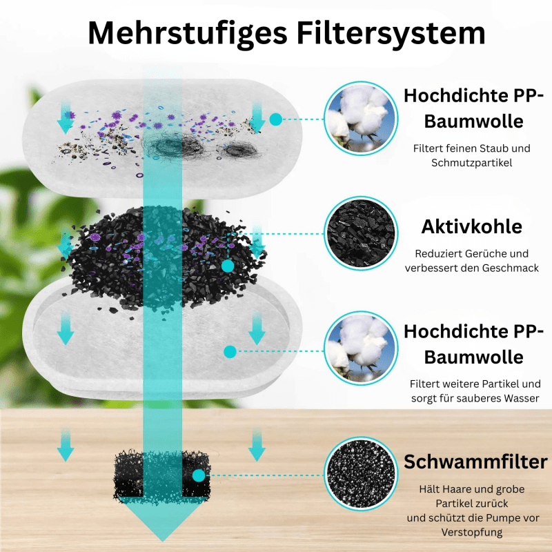 Fontana™ Katzenbrunnen - Homeeiy
